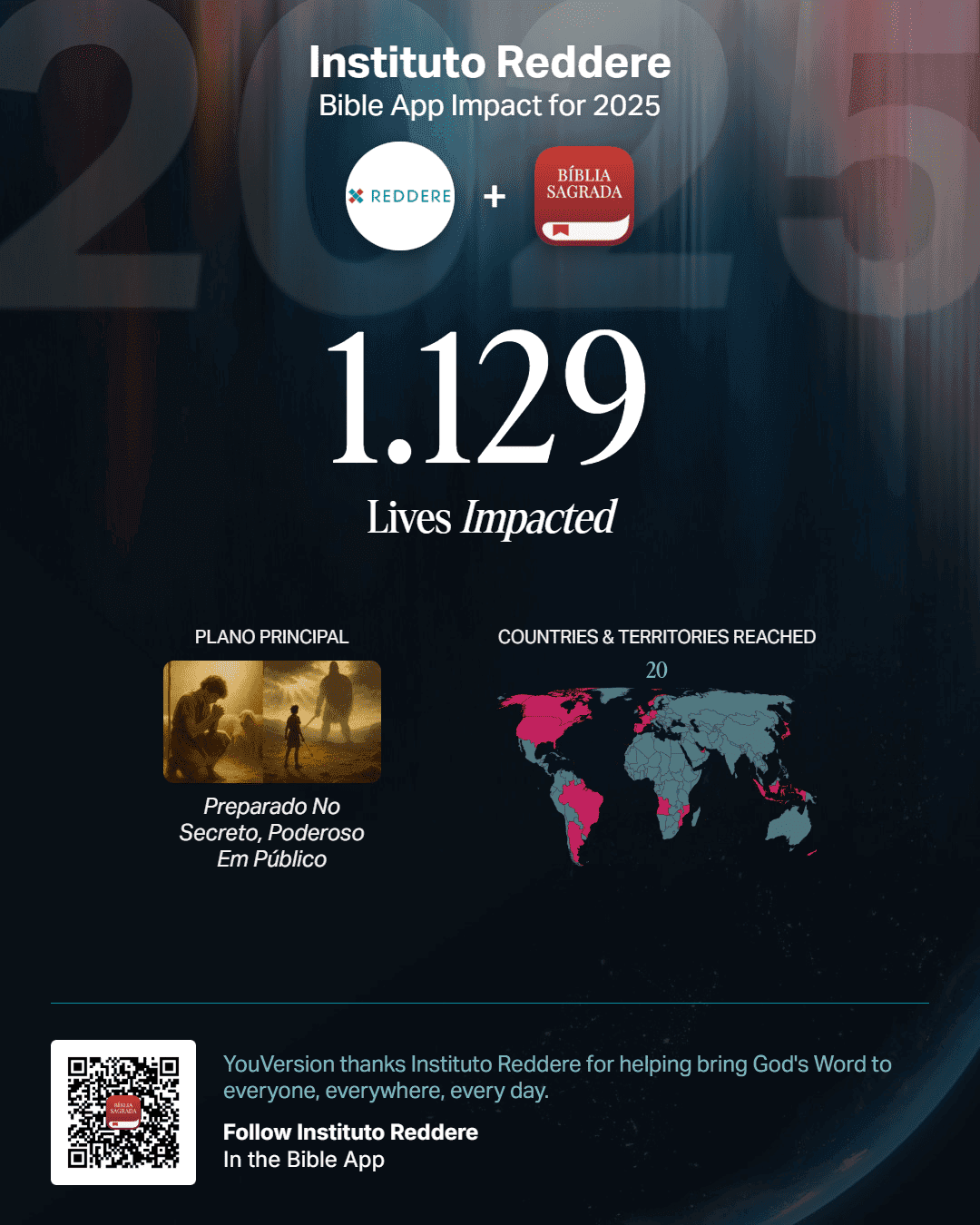 O Impacto em 2025